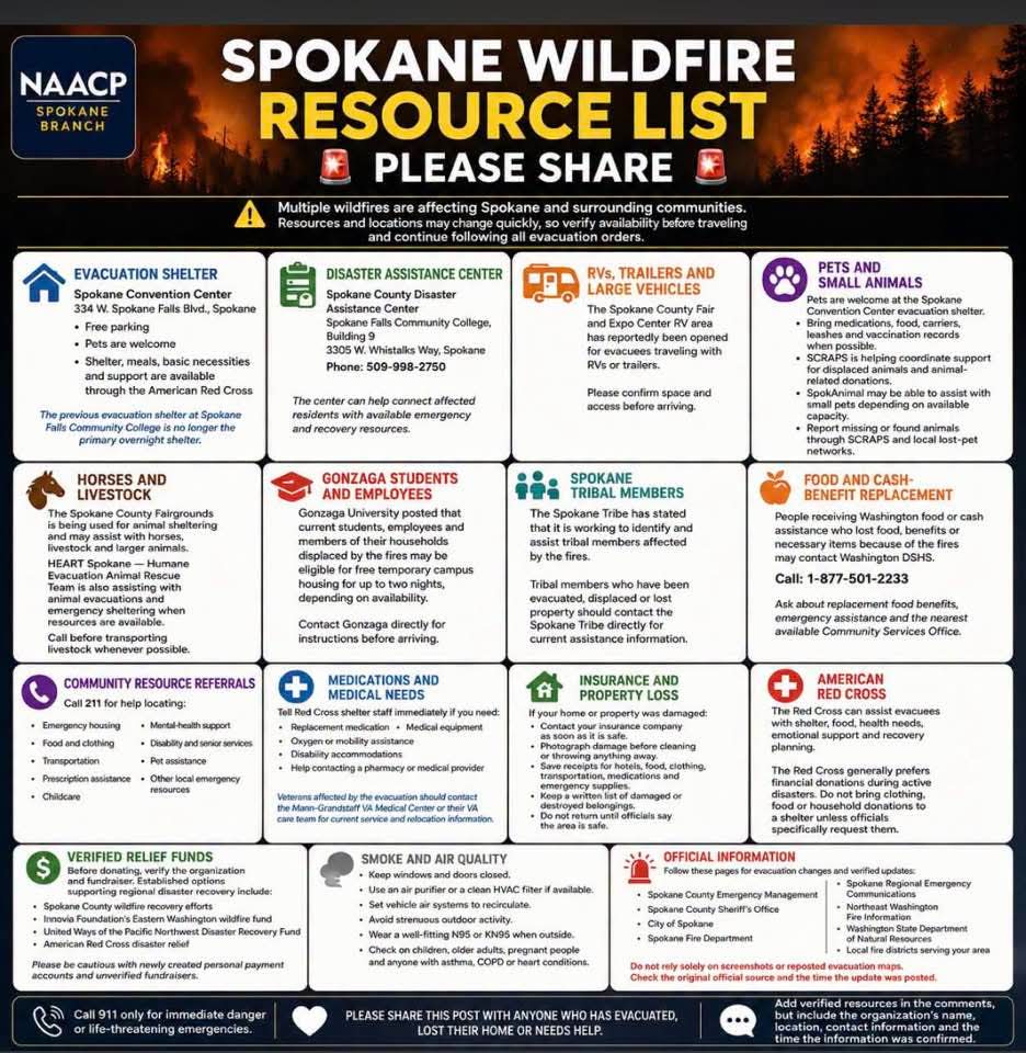 Spokane Wildfire Resource List
